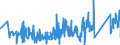 CN 95065100 /Exports /Unit = Prices (Euro/ton) /Partner: Lithuania /Reporter: Eur27_2020 /95065100:Tennis Rackets, Whether or not Strung (Excl. Table-tennis Bats)