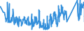 CN 95065100 /Exports /Unit = Prices (Euro/ton) /Partner: Poland /Reporter: Eur27_2020 /95065100:Tennis Rackets, Whether or not Strung (Excl. Table-tennis Bats)