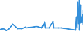 CN 95065100 /Exports /Unit = Prices (Euro/ton) /Partner: Armenia /Reporter: Eur27_2020 /95065100:Tennis Rackets, Whether or not Strung (Excl. Table-tennis Bats)
