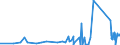 CN 95065100 /Exports /Unit = Prices (Euro/ton) /Partner: Uzbekistan /Reporter: Eur27_2020 /95065100:Tennis Rackets, Whether or not Strung (Excl. Table-tennis Bats)