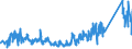 CN 95065100 /Exports /Unit = Prices (Euro/ton) /Partner: Slovenia /Reporter: Eur27_2020 /95065100:Tennis Rackets, Whether or not Strung (Excl. Table-tennis Bats)