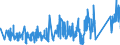 CN 95065100 /Exports /Unit = Prices (Euro/ton) /Partner: Croatia /Reporter: Eur27_2020 /95065100:Tennis Rackets, Whether or not Strung (Excl. Table-tennis Bats)