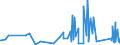 CN 95065100 /Exports /Unit = Prices (Euro/ton) /Partner: For.jrep.mac /Reporter: Eur27_2020 /95065100:Tennis Rackets, Whether or not Strung (Excl. Table-tennis Bats)