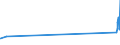 CN 95065100 /Exports /Unit = Prices (Euro/ton) /Partner: Sierra Leone /Reporter: Eur27_2020 /95065100:Tennis Rackets, Whether or not Strung (Excl. Table-tennis Bats)
