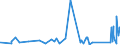 CN 95065100 /Exports /Unit = Prices (Euro/ton) /Partner: Nigeria /Reporter: Eur27_2020 /95065100:Tennis Rackets, Whether or not Strung (Excl. Table-tennis Bats)