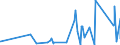 CN 95065100 /Exports /Unit = Prices (Euro/ton) /Partner: Cameroon /Reporter: Eur27_2020 /95065100:Tennis Rackets, Whether or not Strung (Excl. Table-tennis Bats)