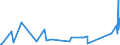 KN 95065900 /Exporte /Einheit = Preise (Euro/Tonne) /Partnerland: Ehem.jug.rep.mazed /Meldeland: Eur27_2020 /95065900:Federballschläger Oder ähnl. Schläger, Auch Ohne Bespannung (Ausg. Tennis- und Tischtennisschläger)