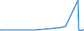 KN 95065900 /Exporte /Einheit = Preise (Euro/Tonne) /Partnerland: Mali /Meldeland: Europäische Union /95065900:Federballschläger Oder ähnl. Schläger, Auch Ohne Bespannung (Ausg. Tennis- und Tischtennisschläger)