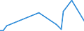 KN 95065900 /Exporte /Einheit = Preise (Euro/Tonne) /Partnerland: Guinea /Meldeland: Europäische Union /95065900:Federballschläger Oder ähnl. Schläger, Auch Ohne Bespannung (Ausg. Tennis- und Tischtennisschläger)
