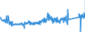 CN 95066100 /Exports /Unit = Prices (Euro/ton) /Partner: France /Reporter: Eur27_2020 /95066100:Tennis Balls (Excl. Table Tennis Balls)