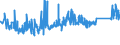 CN 95066100 /Exports /Unit = Prices (Euro/ton) /Partner: United Kingdom /Reporter: Eur27_2020 /95066100:Tennis Balls (Excl. Table Tennis Balls)