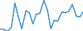 CN 95066100 /Exports /Unit = Prices (Euro/ton) /Partner: United Kingdom(Excluding Northern Ireland) /Reporter: Eur27_2020 /95066100:Tennis Balls (Excl. Table Tennis Balls)