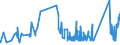 CN 95066100 /Exports /Unit = Prices (Euro/ton) /Partner: Iceland /Reporter: Eur27_2020 /95066100:Tennis Balls (Excl. Table Tennis Balls)