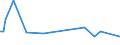 KN 95066290 /Exporte /Einheit = Preise (Euro/Tonne) /Partnerland: Dem. Rep. Kongo /Meldeland: Europäische Union /95066290:Sportb„lle, Aufblasbar, aus Anderen Stoffen als Leder