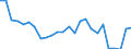 KN 95066990 /Exporte /Einheit = Preise (Euro/Tonne) /Partnerland: Ver.koenigreich(Nordirland) /Meldeland: Eur27_2020 /95066990:Sportbälle (Ausg. Aufblasbare Bälle, Tennisbälle, Kricket- und Polobälle Sowie Golf- und Tischtennisbälle)