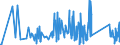 KN 95066990 /Exporte /Einheit = Preise (Euro/Tonne) /Partnerland: Ehem.jug.rep.mazed /Meldeland: Eur27_2020 /95066990:Sportbälle (Ausg. Aufblasbare Bälle, Tennisbälle, Kricket- und Polobälle Sowie Golf- und Tischtennisbälle)
