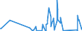 KN 95066990 /Exporte /Einheit = Preise (Euro/Tonne) /Partnerland: Aequat.guin. /Meldeland: Eur27_2020 /95066990:Sportbälle (Ausg. Aufblasbare Bälle, Tennisbälle, Kricket- und Polobälle Sowie Golf- und Tischtennisbälle)