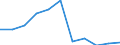 KN 95069100 /Exporte /Einheit = Preise (Euro/Tonne) /Partnerland: Frankreich /Meldeland: Europäische Union /95069100:Geraete und Ausruestungsgegenstaende Fuer die Allgemeine Koerperliche Ertuechtigung, Gymnastik, Leicht- und Schwerathletik, Andere Sportarten (Einschl. Tischtennis) Oder Freiluftspiele, in Diesem Kapitel Oder an Anderer Stelle Weder Genannt Noch Inbegriffen; Schwimm- und Planschbecken