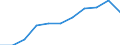 KN 95069100 /Exporte /Einheit = Preise (Euro/Tonne) /Partnerland: Niederlande /Meldeland: Europäische Union /95069100:Geraete und Ausruestungsgegenstaende Fuer die Allgemeine Koerperliche Ertuechtigung, Gymnastik, Leicht- und Schwerathletik, Andere Sportarten (Einschl. Tischtennis) Oder Freiluftspiele, in Diesem Kapitel Oder an Anderer Stelle Weder Genannt Noch Inbegriffen; Schwimm- und Planschbecken