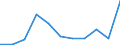 KN 95069100 /Exporte /Einheit = Preise (Euro/Tonne) /Partnerland: Irland /Meldeland: Europäische Union /95069100:Geraete und Ausruestungsgegenstaende Fuer die Allgemeine Koerperliche Ertuechtigung, Gymnastik, Leicht- und Schwerathletik, Andere Sportarten (Einschl. Tischtennis) Oder Freiluftspiele, in Diesem Kapitel Oder an Anderer Stelle Weder Genannt Noch Inbegriffen; Schwimm- und Planschbecken