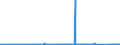 CN 95069190 /Exports /Unit = Prices (Euro/ton) /Partner: Gibraltar /Reporter: Eur27_2020 /95069190:Articles and Equipment for General Physical Exercise, Gymnastics or Athletics (Excl. Exercising Apparatus With Adjustable Resistance Mechanisms)