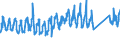 CN 95069990 /Exports /Unit = Prices (Euro/ton) /Partner: Germany /Reporter: Eur27_2020 /95069990:Articles and Equipment for Sport and Outdoor Games N.e.s; Swimming and Paddling Pools