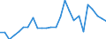 CN 95069990 /Exports /Unit = Prices (Euro/ton) /Partner: United Kingdom(Excluding Northern Ireland) /Reporter: Eur27_2020 /95069990:Articles and Equipment for Sport and Outdoor Games N.e.s; Swimming and Paddling Pools