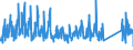 CN 95069990 /Exports /Unit = Prices (Euro/ton) /Partner: Luxembourg /Reporter: Eur27_2020 /95069990:Articles and Equipment for Sport and Outdoor Games N.e.s; Swimming and Paddling Pools