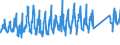 CN 95069990 /Exports /Unit = Prices (Euro/ton) /Partner: Austria /Reporter: Eur27_2020 /95069990:Articles and Equipment for Sport and Outdoor Games N.e.s; Swimming and Paddling Pools