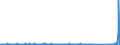 CN 95069990 /Exports /Unit = Prices (Euro/ton) /Partner: Faroe Isles /Reporter: Eur27_2020 /95069990:Articles and Equipment for Sport and Outdoor Games N.e.s; Swimming and Paddling Pools