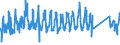 CN 95069990 /Exports /Unit = Prices (Euro/ton) /Partner: Slovakia /Reporter: Eur27_2020 /95069990:Articles and Equipment for Sport and Outdoor Games N.e.s; Swimming and Paddling Pools
