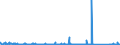 CN 95069990 /Exports /Unit = Prices (Euro/ton) /Partner: Gabon /Reporter: Eur27_2020 /95069990:Articles and Equipment for Sport and Outdoor Games N.e.s; Swimming and Paddling Pools