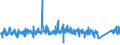 CN 9506 /Exports /Unit = Prices (Euro/ton) /Partner: Portugal /Reporter: Eur27_2020 /9506:Articles and Equipment for General Physical Exercise, Gymnastics, Athletics, Other Sports, Incl. Table-tennis, or Outdoor Games, not Specified or Included in This Chapter or Elsewhere; Swimming Pools and Paddling Pools.