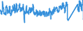 CN 9506 /Exports /Unit = Prices (Euro/ton) /Partner: Spain /Reporter: Eur27_2020 /9506:Articles and Equipment for General Physical Exercise, Gymnastics, Athletics, Other Sports, Incl. Table-tennis, or Outdoor Games, not Specified or Included in This Chapter or Elsewhere; Swimming Pools and Paddling Pools.