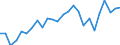 CN 9506 /Exports /Unit = Prices (Euro/ton) /Partner: United Kingdom(Excluding Northern Ireland) /Reporter: Eur27_2020 /9506:Articles and Equipment for General Physical Exercise, Gymnastics, Athletics, Other Sports, Incl. Table-tennis, or Outdoor Games, not Specified or Included in This Chapter or Elsewhere; Swimming Pools and Paddling Pools.
