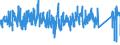 CN 9506 /Exports /Unit = Prices (Euro/ton) /Partner: Luxembourg /Reporter: Eur27_2020 /9506:Articles and Equipment for General Physical Exercise, Gymnastics, Athletics, Other Sports, Incl. Table-tennis, or Outdoor Games, not Specified or Included in This Chapter or Elsewhere; Swimming Pools and Paddling Pools.