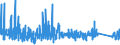CN 9506 /Exports /Unit = Prices (Euro/ton) /Partner: Canary /Reporter: Eur27_2020 /9506:Articles and Equipment for General Physical Exercise, Gymnastics, Athletics, Other Sports, Incl. Table-tennis, or Outdoor Games, not Specified or Included in This Chapter or Elsewhere; Swimming Pools and Paddling Pools.