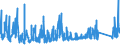 CN 9506 /Exports /Unit = Prices (Euro/ton) /Partner: Liechtenstein /Reporter: Eur27_2020 /9506:Articles and Equipment for General Physical Exercise, Gymnastics, Athletics, Other Sports, Incl. Table-tennis, or Outdoor Games, not Specified or Included in This Chapter or Elsewhere; Swimming Pools and Paddling Pools.
