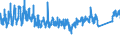 CN 9506 /Exports /Unit = Prices (Euro/ton) /Partner: Hungary /Reporter: Eur27_2020 /9506:Articles and Equipment for General Physical Exercise, Gymnastics, Athletics, Other Sports, Incl. Table-tennis, or Outdoor Games, not Specified or Included in This Chapter or Elsewhere; Swimming Pools and Paddling Pools.
