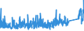 CN 9506 /Exports /Unit = Prices (Euro/ton) /Partner: Kasakhstan /Reporter: Eur27_2020 /9506:Articles and Equipment for General Physical Exercise, Gymnastics, Athletics, Other Sports, Incl. Table-tennis, or Outdoor Games, not Specified or Included in This Chapter or Elsewhere; Swimming Pools and Paddling Pools.