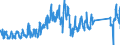 CN 95071000 /Exports /Unit = Prices (Euro/ton) /Partner: France /Reporter: Eur27_2020 /95071000:Fishing Rods