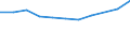 CN 95071000 /Exports /Unit = Prices (Euro/ton) /Partner: Belgium/Luxembourg /Reporter: Eur27 /95071000:Fishing Rods