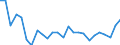 CN 95071000 /Exports /Unit = Prices (Euro/ton) /Partner: United Kingdom(Excluding Northern Ireland) /Reporter: Eur27_2020 /95071000:Fishing Rods