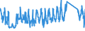 CN 95071000 /Exports /Unit = Prices (Euro/ton) /Partner: Belgium /Reporter: Eur27_2020 /95071000:Fishing Rods