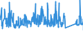 CN 95071000 /Exports /Unit = Prices (Euro/ton) /Partner: Luxembourg /Reporter: Eur27_2020 /95071000:Fishing Rods