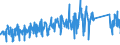 CN 95071000 /Exports /Unit = Prices (Euro/ton) /Partner: Austria /Reporter: Eur27_2020 /95071000:Fishing Rods