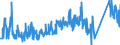 CN 95071000 /Exports /Unit = Prices (Euro/ton) /Partner: Switzerland /Reporter: Eur27_2020 /95071000:Fishing Rods