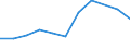 CN 95072010 /Exports /Unit = Prices (Euro/ton) /Partner: Belgium/Luxembourg /Reporter: Eur27 /95072010:Fish-hooks, Whether or not Snelled, Unmounted