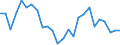 CN 95072010 /Exports /Unit = Prices (Euro/ton) /Partner: United Kingdom(Excluding Northern Ireland) /Reporter: Eur27_2020 /95072010:Fish-hooks, Whether or not Snelled, Unmounted
