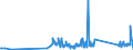 CN 95072010 /Exports /Unit = Prices (Euro/ton) /Partner: Luxembourg /Reporter: Eur27_2020 /95072010:Fish-hooks, Whether or not Snelled, Unmounted